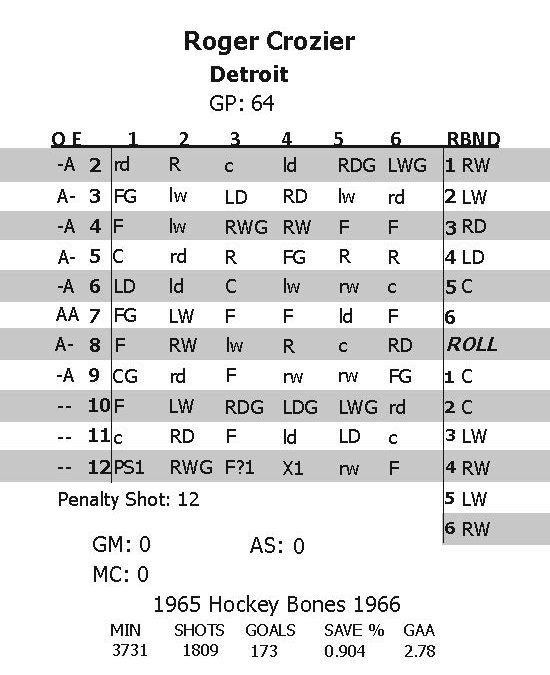 Hockey Bones 1965-1966 Player Cards